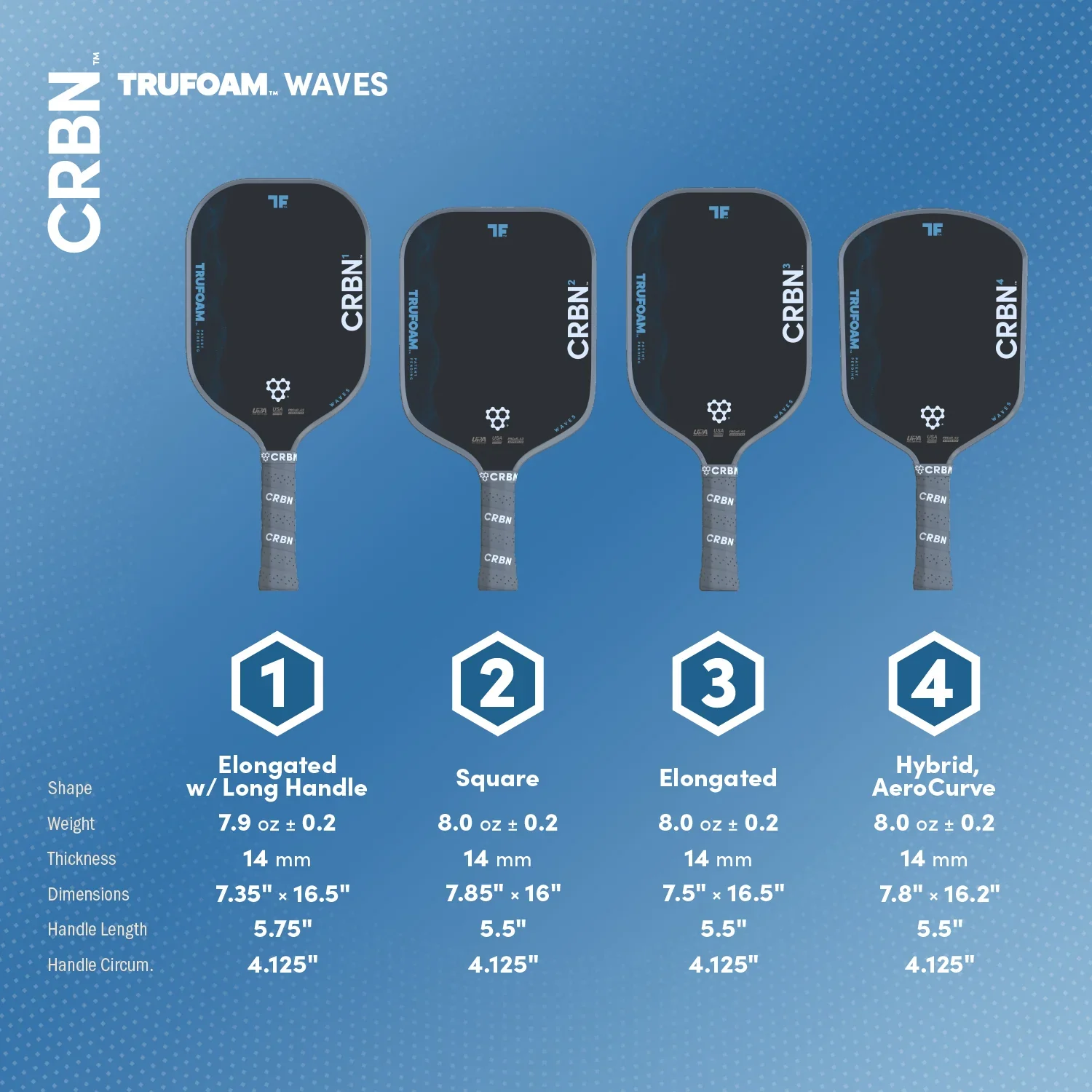 CRBN¹ TruFoam Waves (Elongated, Long Handle) - Image 5
